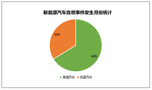 越来越多的新能源汽车，为何燃烧不止？挂机赚一天80元