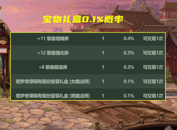 当买五一礼包时,会送"精灵咏叹调宝物神秘礼盒",其中就涵盖了至尊稀有