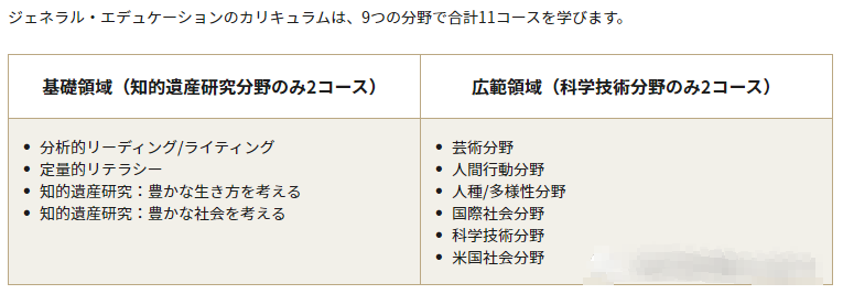 sgu大賞丨最硬核的sgu項目來了人在日本拿美國學位