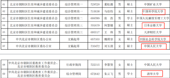 北大博士考街道办城管，北京朝阳区公考拟录取人员95％以上为硕博英孚少儿教育好吗