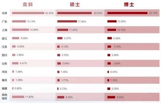 北大博士考城管，没什么好意外的