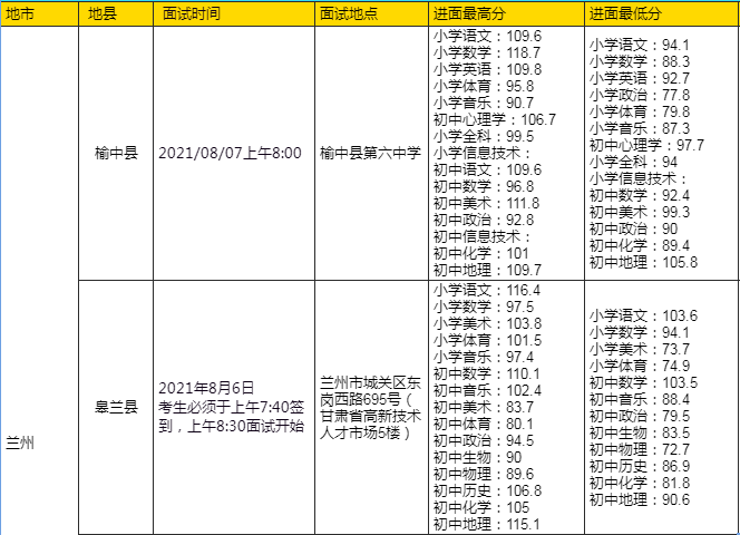 和教師編制考試相比,特崗考試就顯得容易多了.