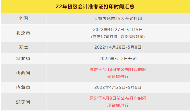 4,進入全國會計專業技術資格考試網上報名系統;5,選擇省份報考證件