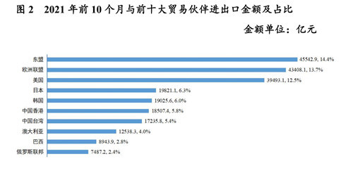 外贸商：乌克兰订单中止运费飙升至10倍水杨树