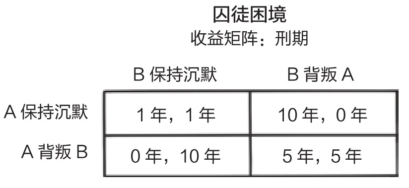 读完这本书我收获了230个思维模型