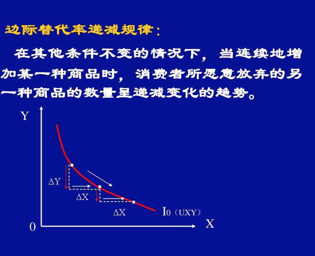 mrs,又称边际替代率,是marginal rate of substitution的简称.