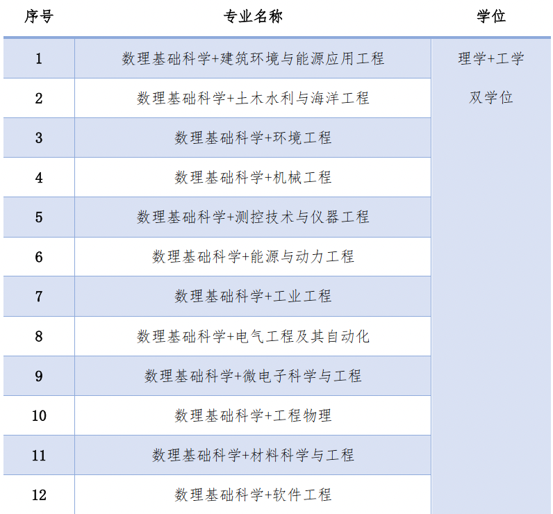 清華強基報考指南未央書院