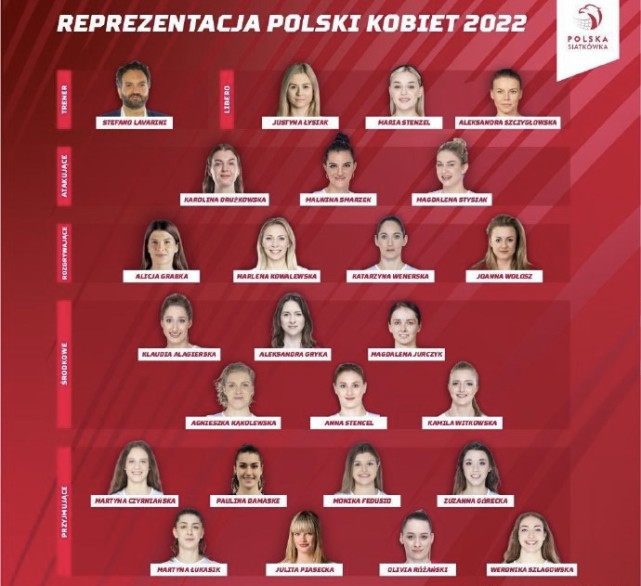 2022年世界女排联赛波兰女排24人大名单出炉