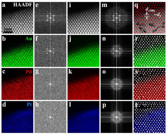【球差电镜】nature energy:orr,这个电镜太漂亮了!