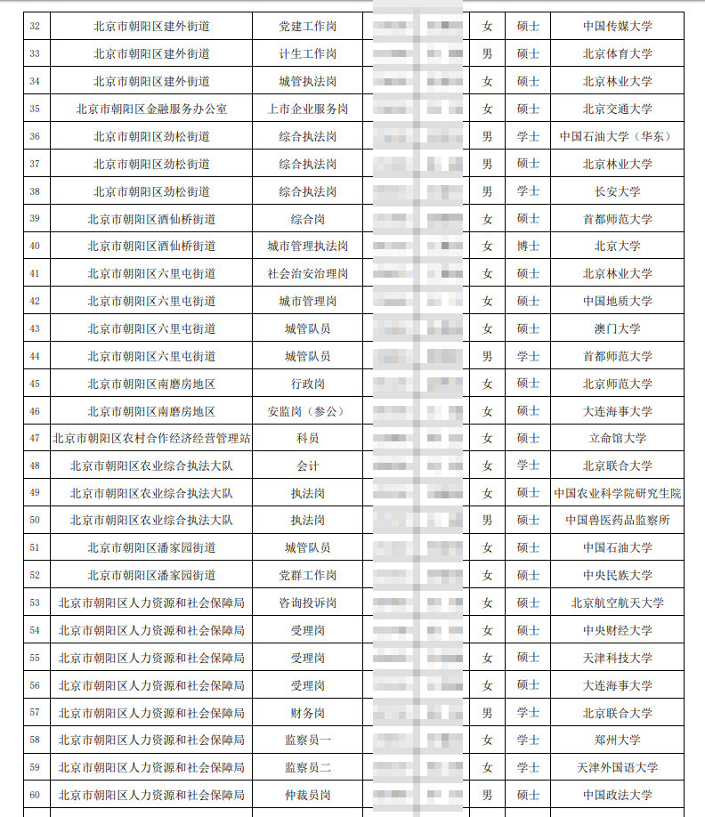 北大博士报考朝阳城管？是学历贬值还是内卷又严重了？