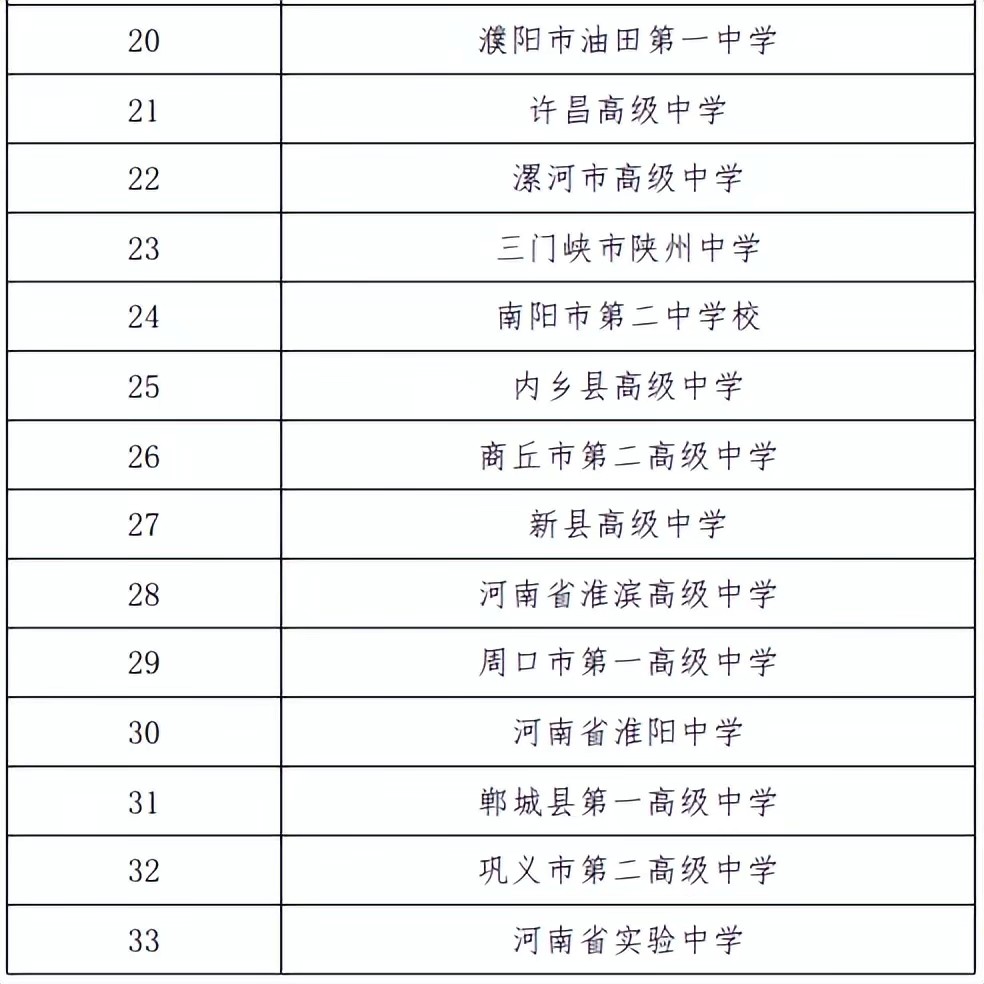 河南省有哪些好高中教育廳公佈普通高中省級示範校名單