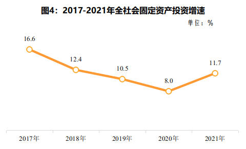 2021年德陽市國民經濟和社會發展統計公報