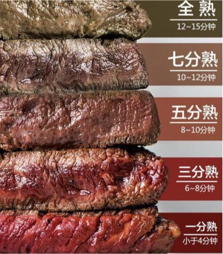 吃进嘴里的科学五分熟牛排真的安全吗