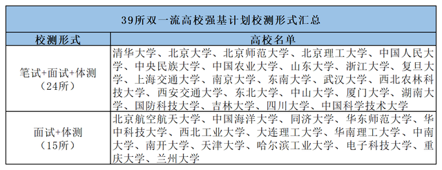 ظ߿_ͬһѧͬһרҵһ¼ȡͱ¼ȡʲô_شѧ¼ȡ2023