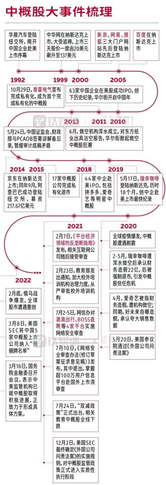 搜狐、百度相继被列入“预摘牌”名单，中概股何去何从？河海大学怎么样