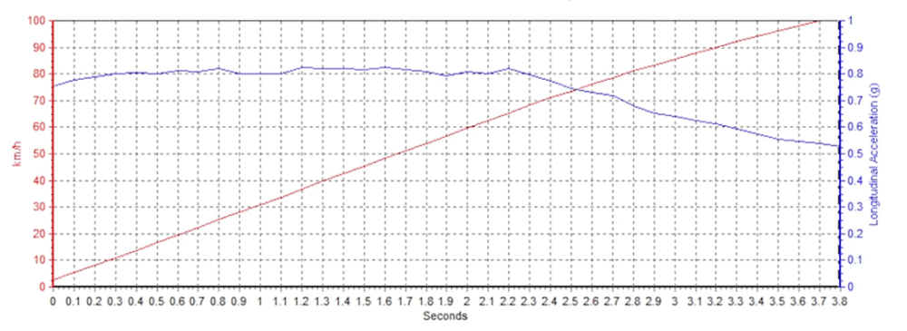 四驱车马达排行榜_2021-2023年中国四驱车马达市场发展前景分析及投资规划研究报告