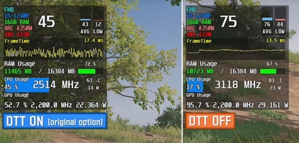 Intel Arc独立显卡关闭DTT功能：性能神奇翻倍！_腾讯新闻