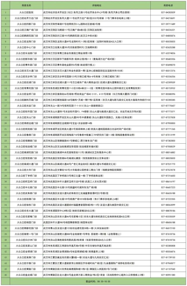 【大众口腔丨46店适用】一站解决口腔问题！仅39.9元享门市价235元洁牙套餐：挂号+医生看诊+口腔全景片+口腔内窥+超声波洁牙+抛光+牙周冲洗上药+一次性口腔器械~~~(图24)