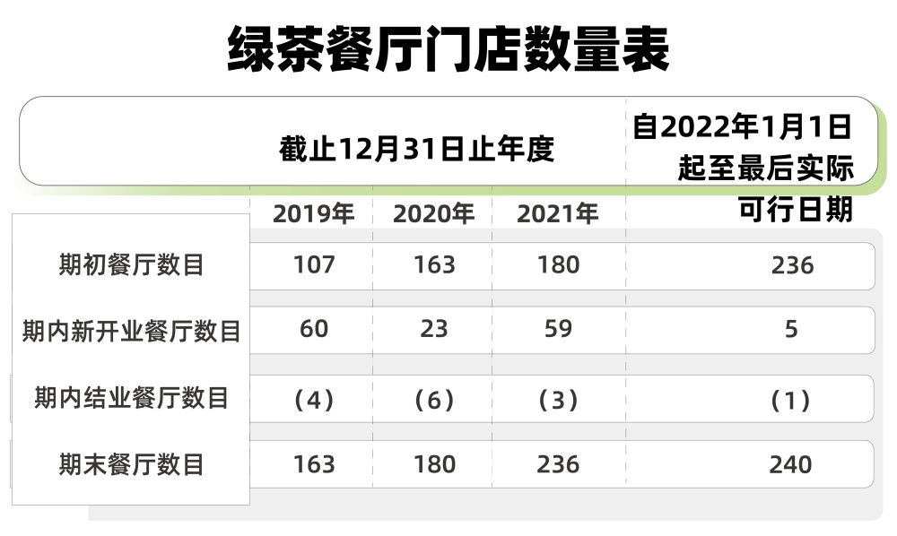 绿茶餐厅价目表2020图片