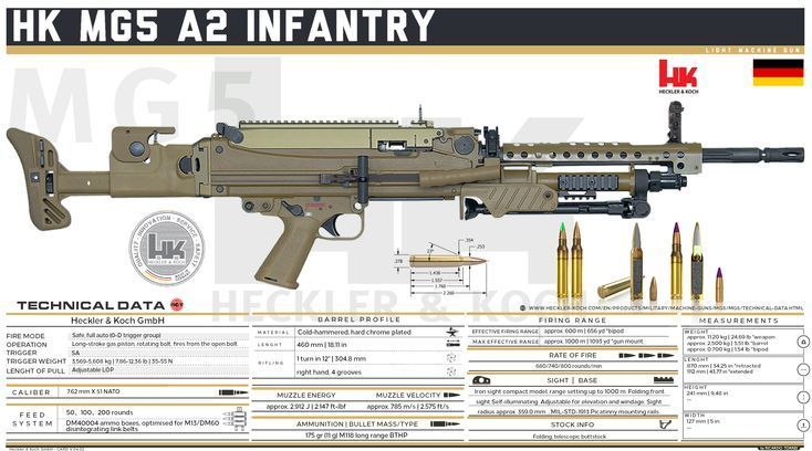 由于德国联邦国防军的制式武器装备mg3通用机枪老化,2009年,黑克勒&