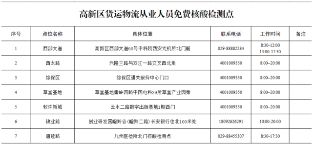 山西多名快遞從業者陽性西安高新區設立物流行業專屬核酸檢測點