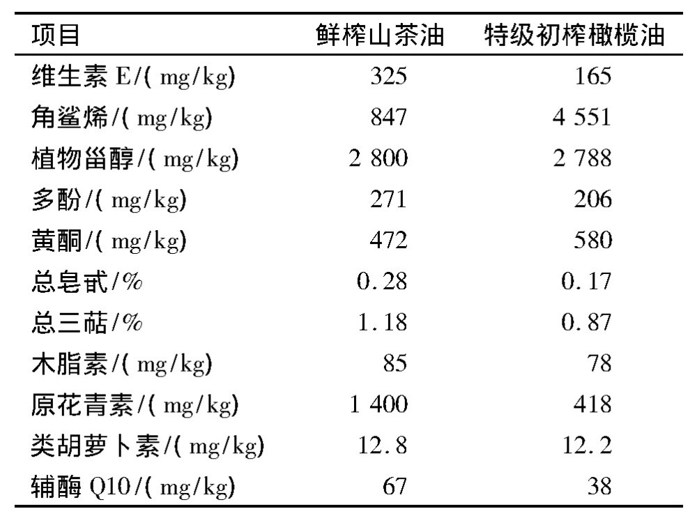 橄榄油的真相不再被蒙蔽看完全都知道