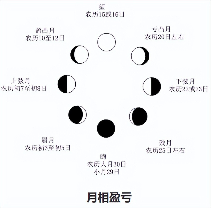 21張圖搞清楚真正標準完整的先天八卦太極圖,含太極圖畫法_騰訊新聞