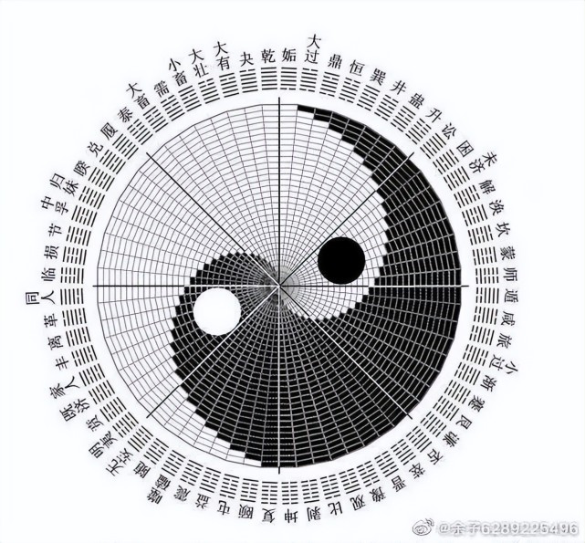 21张图搞清楚真正标准完整的先天八卦太极图,含太极图画法