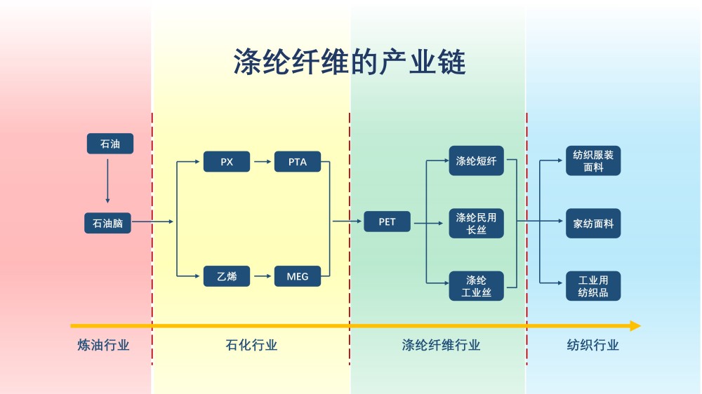 環保政策要求下讓我們聊聊紡織品再生纖維