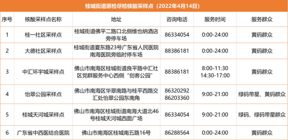 南海多個鎮街4月14日16時起開展區域核酸檢測免費採樣點一覽