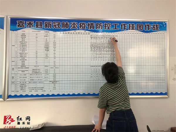 列表上墙 挂图作战 提升疫情防控工作质效_腾讯新闻