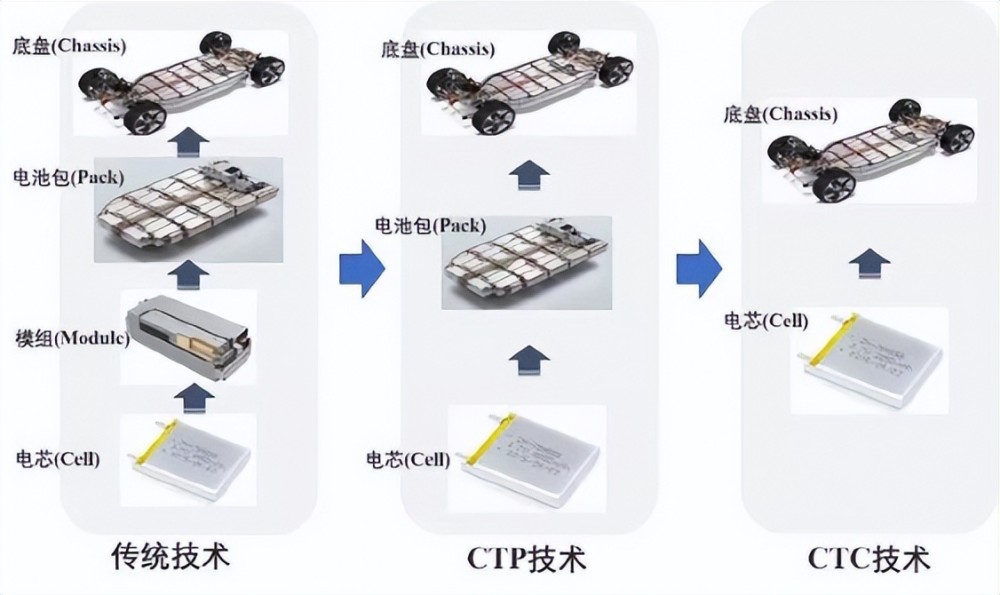 特斯拉新款ModelY曝光！暴降10万，动力更强，续航没惊喜