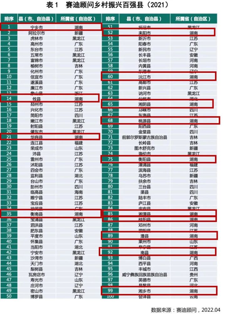 桂阳县人口_有编制,郴州一地公开招聘121人!
