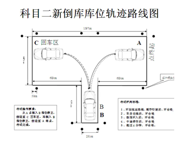 yy学车—倒车入库考试技巧之"后视镜倒车法"!_腾讯新闻