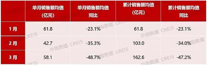 商务部：前3月全国实际使用外资同比增25.6％使徒行者2粤语百度网盘