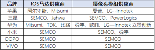 一个208亿元大单正砸来！OIS马达撬动智能手机产业新机会_腾讯新闻