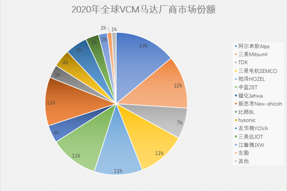 一個208億元大單正砸來ois馬達撬動智能手機產業新機會