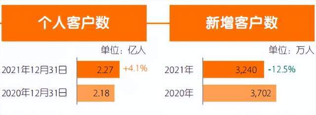 “代理人”红利消失，中国平安2021年新客减少462万，下降12.5％002330得利斯