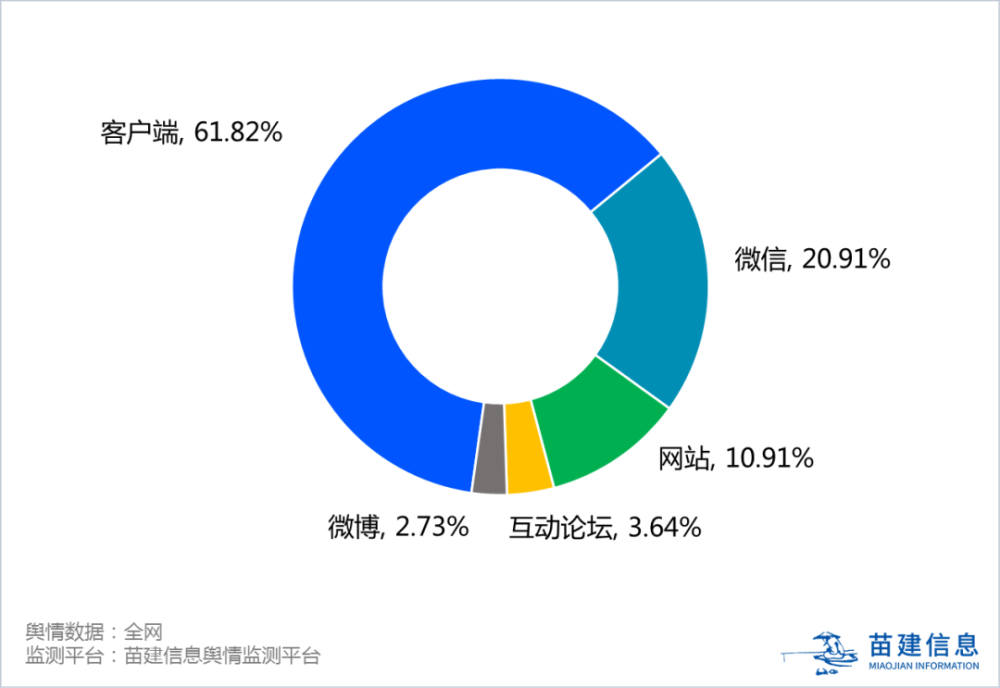 中國奧園戰投重組已有國資入場盡調事件輿情覆盤