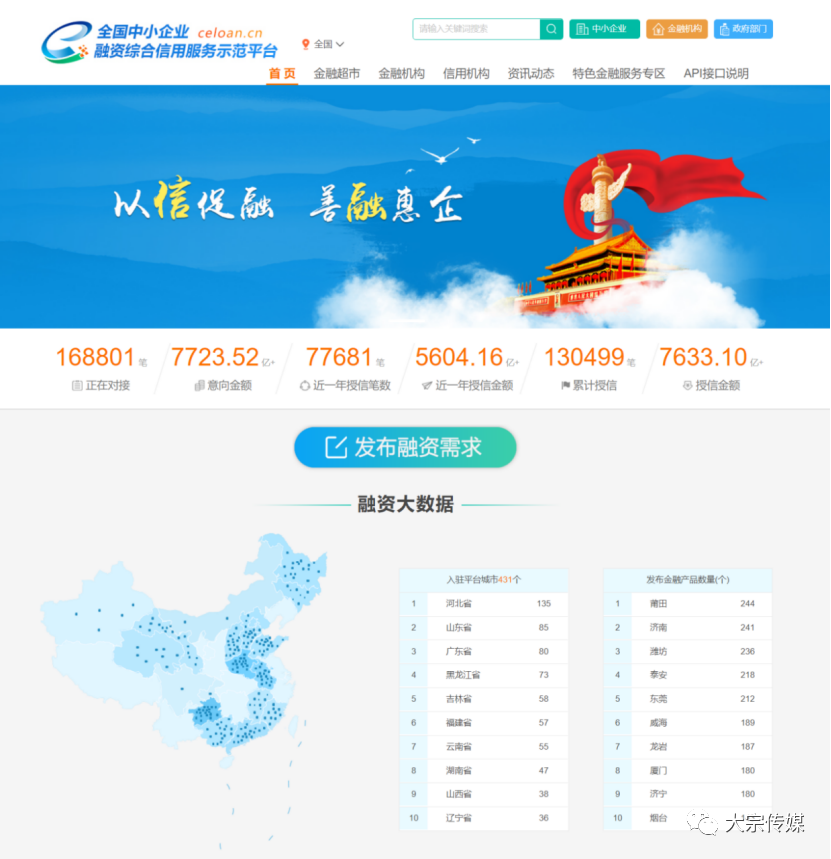 融资信息服务如何帮助你找到资金之源？