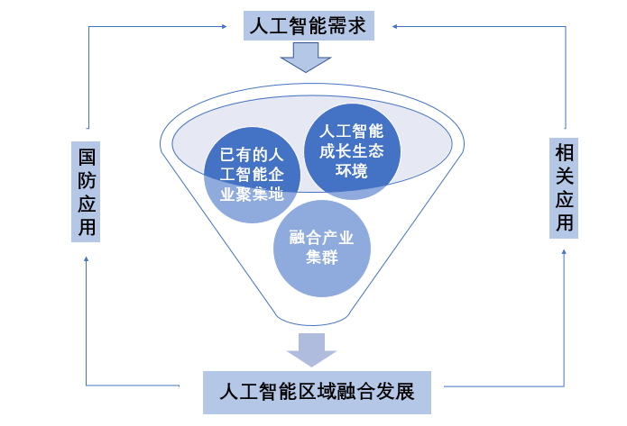 人工在线pdf转换成word 在线转换_人工降雪器_人工智能计算器在线