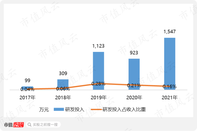 爆賺22億的純正新能源概念股上市就腰斬:營收增120%,淨利潤增200%的維