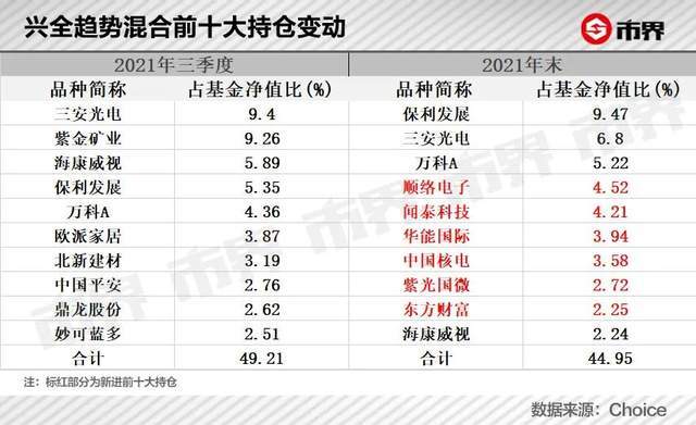 千亿基金大佬，遭遇9年最大回撤聪明的小猴