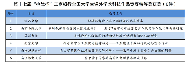 大学生挑战杯科技作品_挑战杯科技类作品格式模板_大学生挑战杯优秀科技类作品