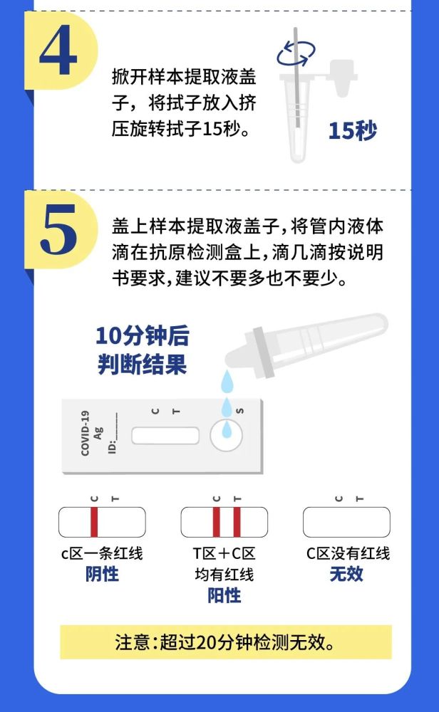 新冠抗原自測試劑盒怎麼用?自捅鼻子痛不痛?使用教程_騰訊新聞