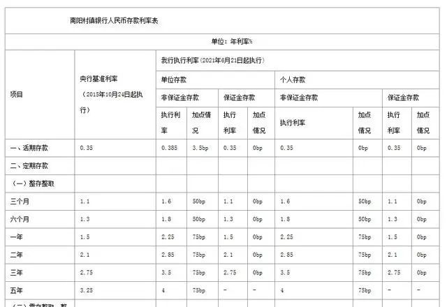 哪幾家銀行存款利率能到年利率4