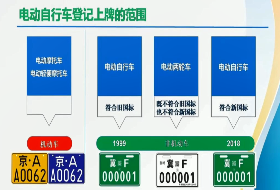 两轮电动车车牌尺寸图片