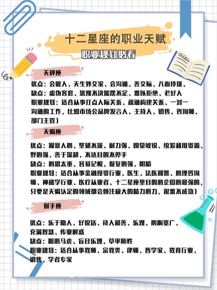 十二星座的职业天赋_腾讯新闻