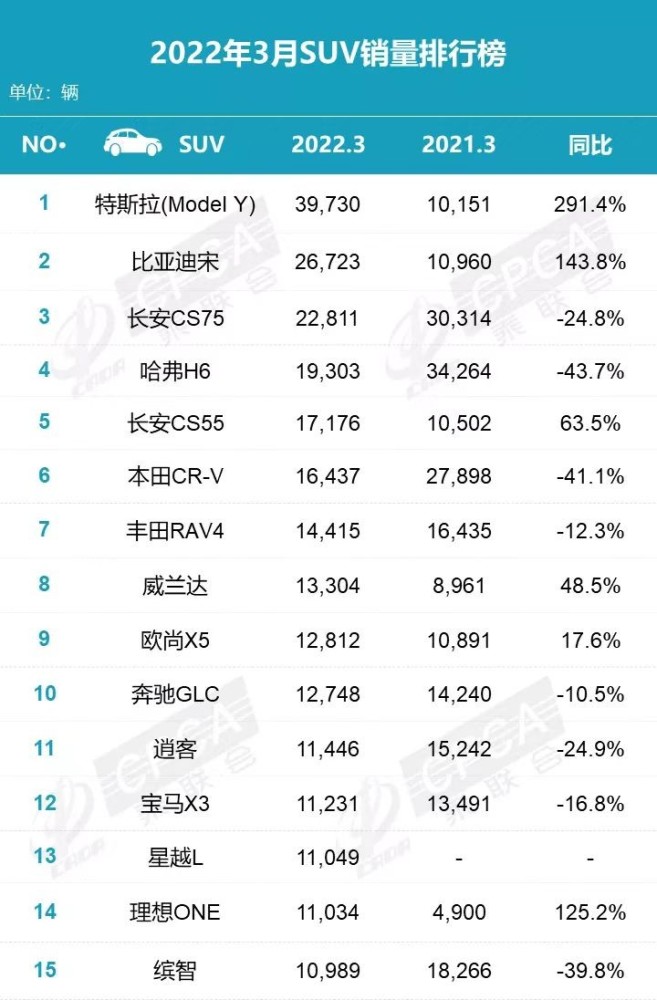 不玩虚的，比亚迪驱逐舰05强悍来袭，能否成为又一黑马