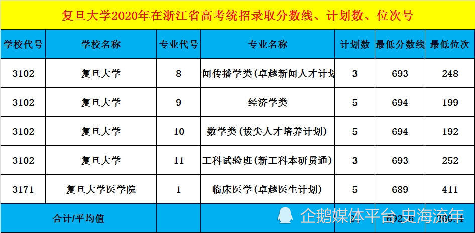 復旦大學,復旦大學醫學院浙江省